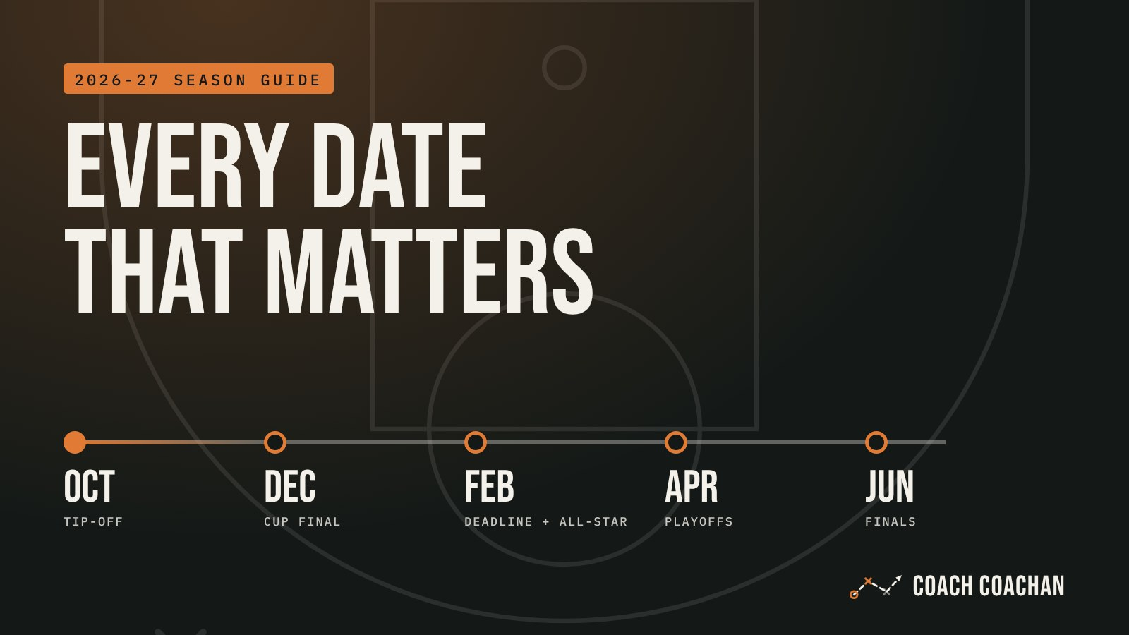 The 2026-27 NBA season, explained: every date that matters