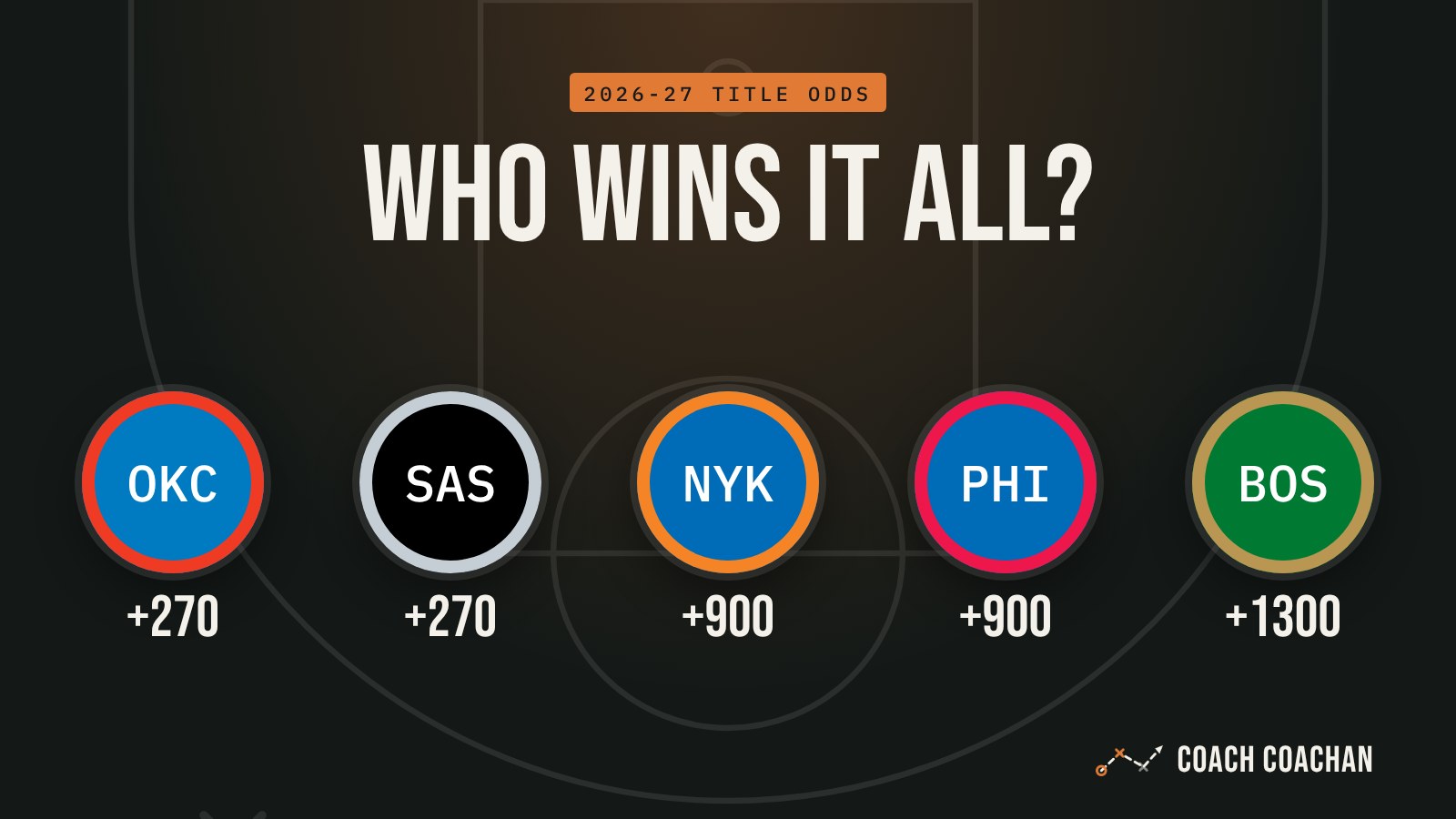 Who wins it all? The five title favorites, explained
